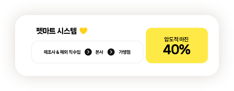 펫마트 시스템 : 자체 OEM 공장 & 글로벌 직소싱→가맹점, 압도적 마진 40%