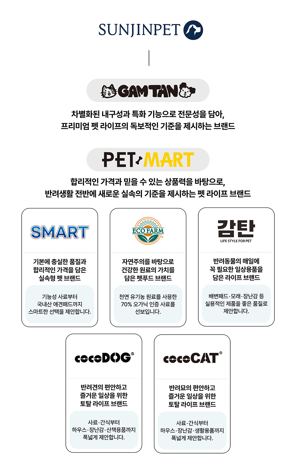 브랜드 조직도